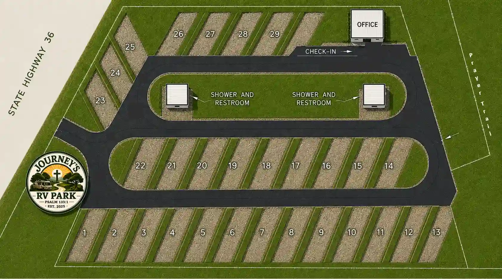 Aerial site map of Journey's RV Park in Temple, Texas showing the numbered full-hookup RV sites, two shower and restroom buildings, the office and check-in at the State Highway 36 entrance, and a prayer trail along the east property line